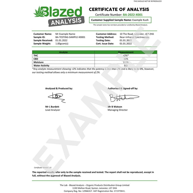 Dry Herb Testing Service (CBD/THC Analysis)-Blazed Analysis-Blazed Wholesale